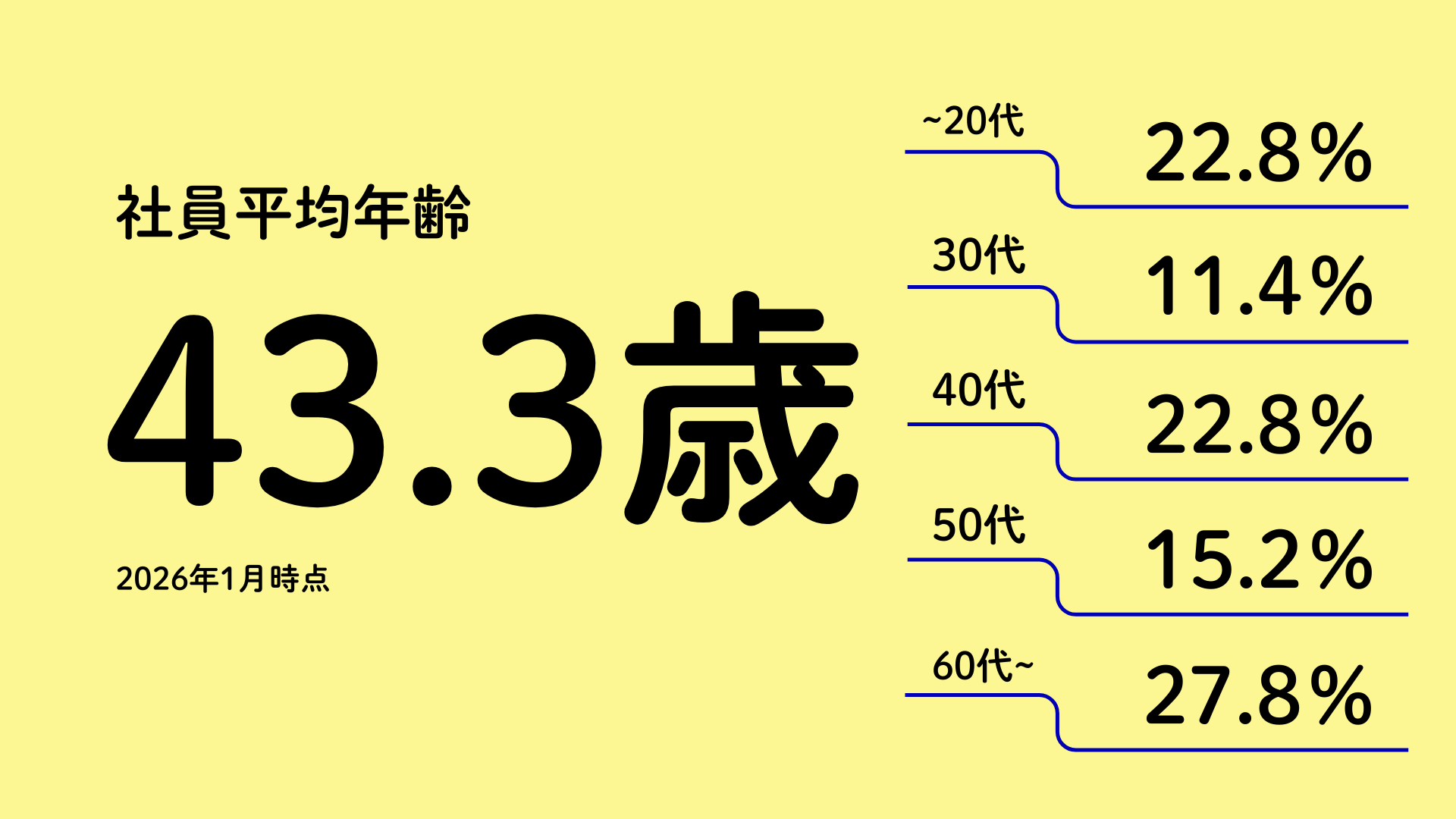 データ4